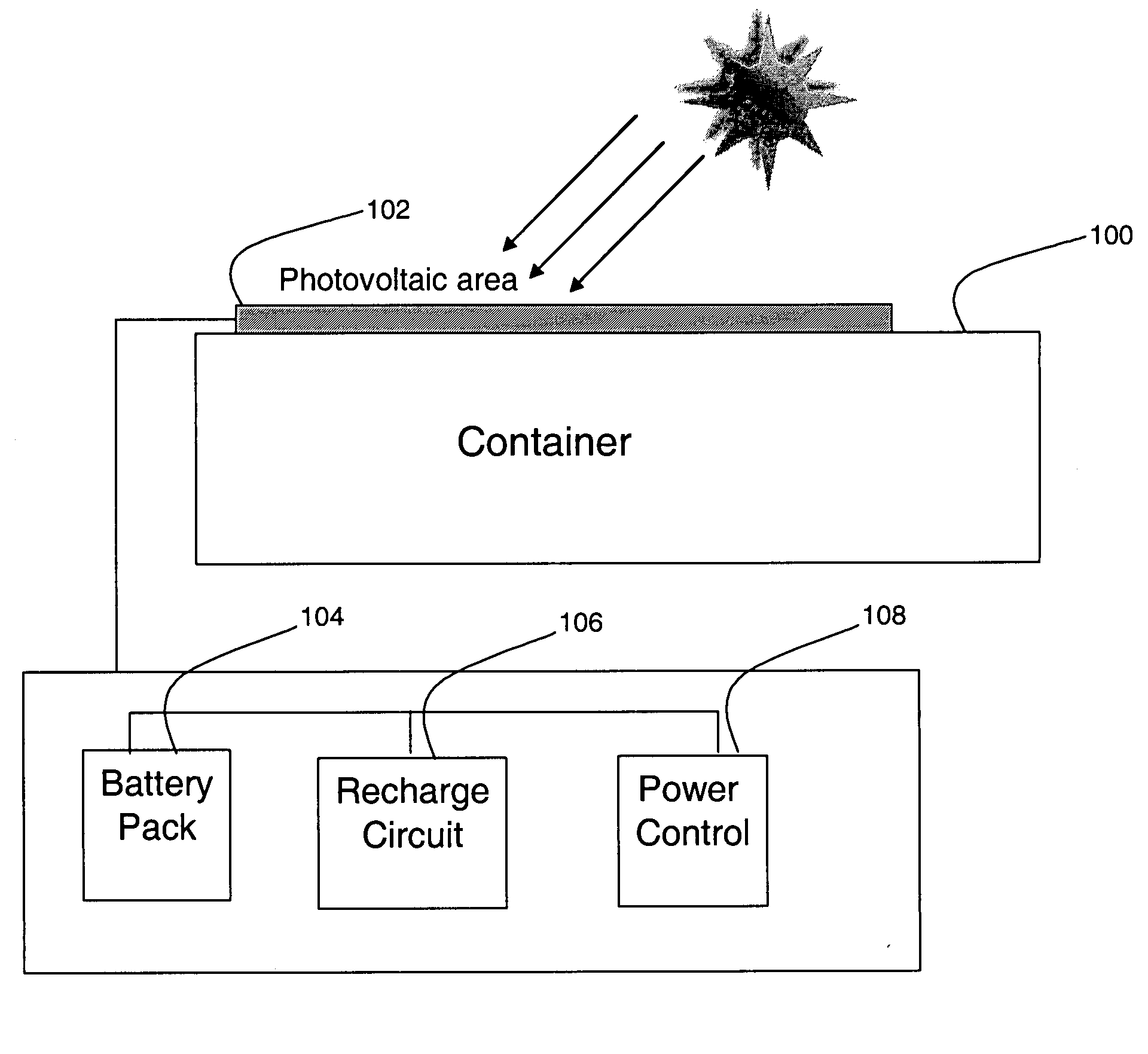 System and method for rechargeable power system for a cargo container monitoring and security system