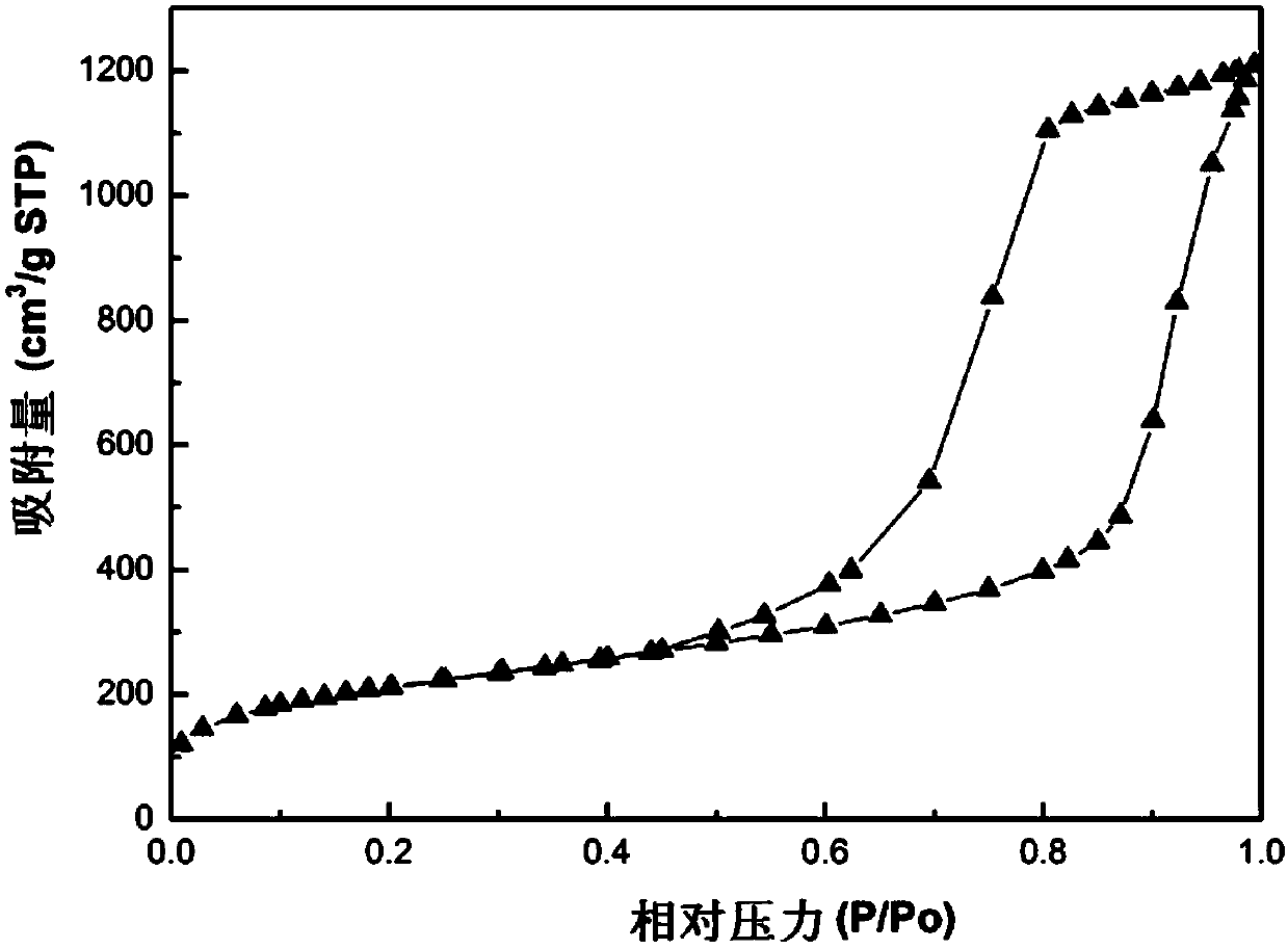 Preparation and Application of Hollow Spherical Mesoporous Silica/Chloroperoxidase Nanoreactor