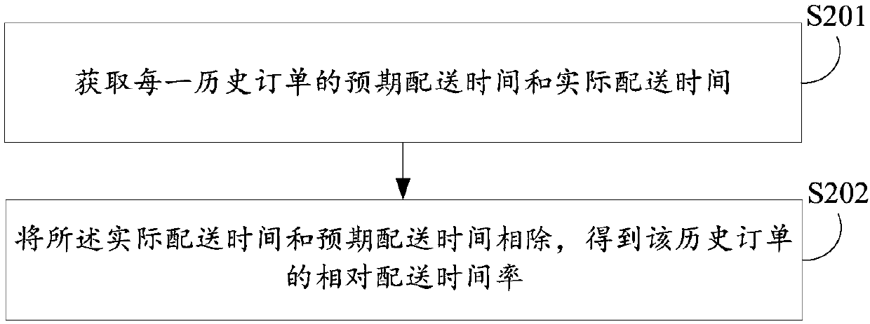 Information processing method and device, electronic equipment and computer readable storage medium