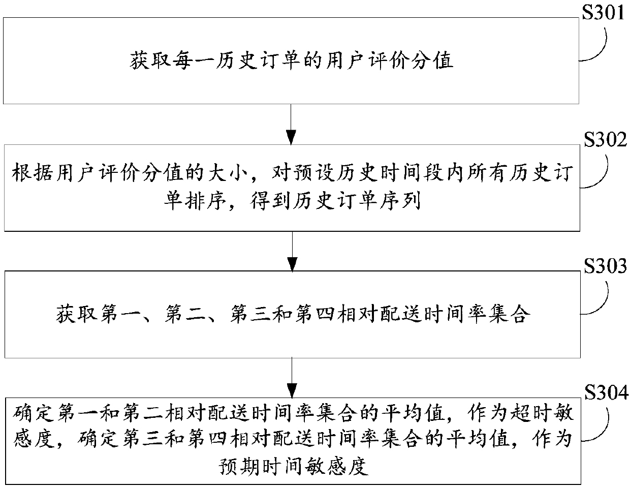 Information processing method and device, electronic equipment and computer readable storage medium