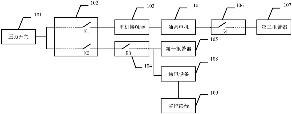 Fault alarm system based on quick-closing valve