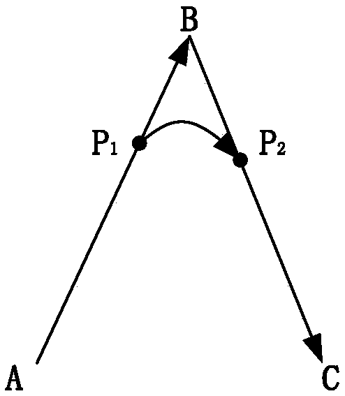 Unmanned ship route navigation method and device