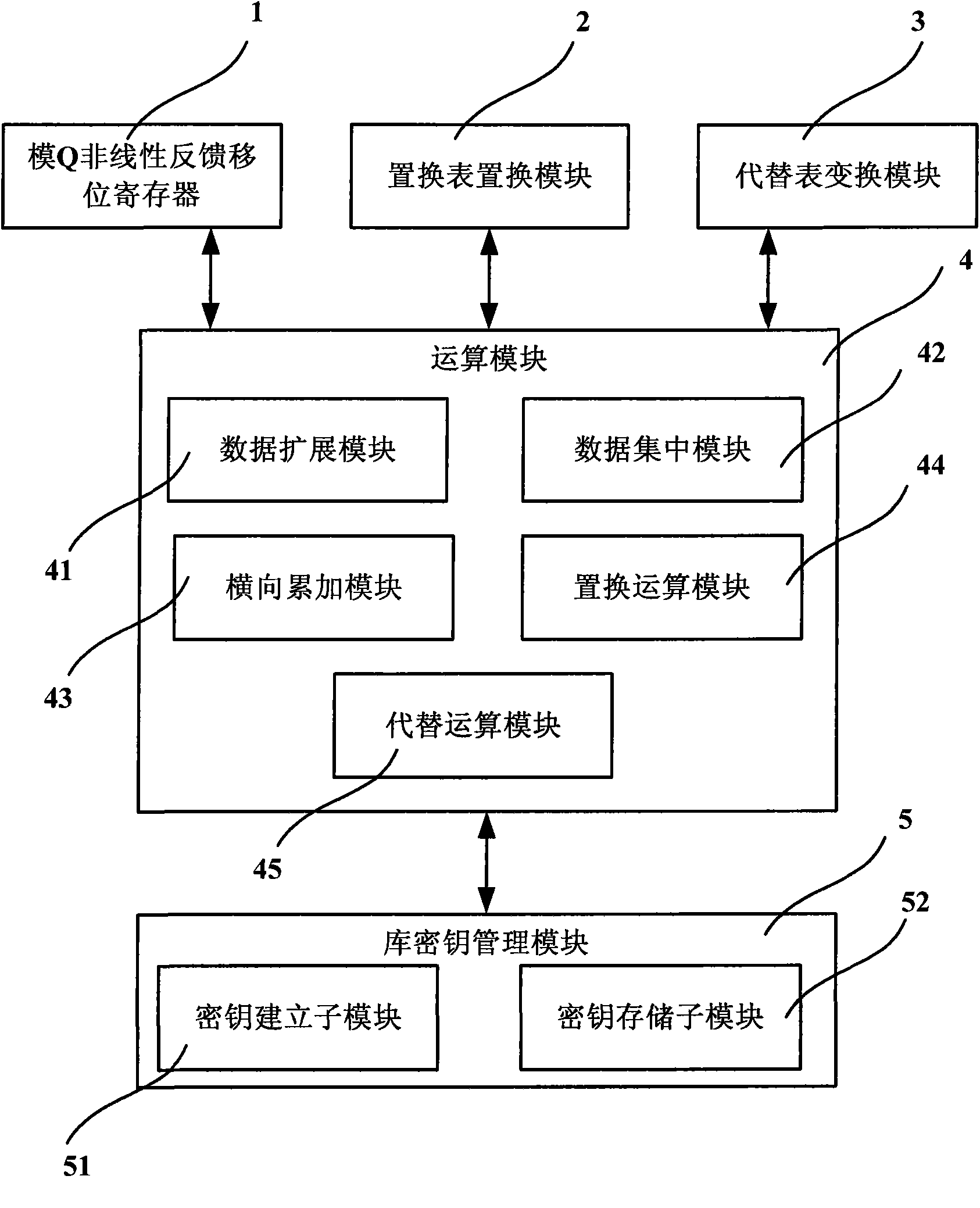 Database data encryption system and method thereof