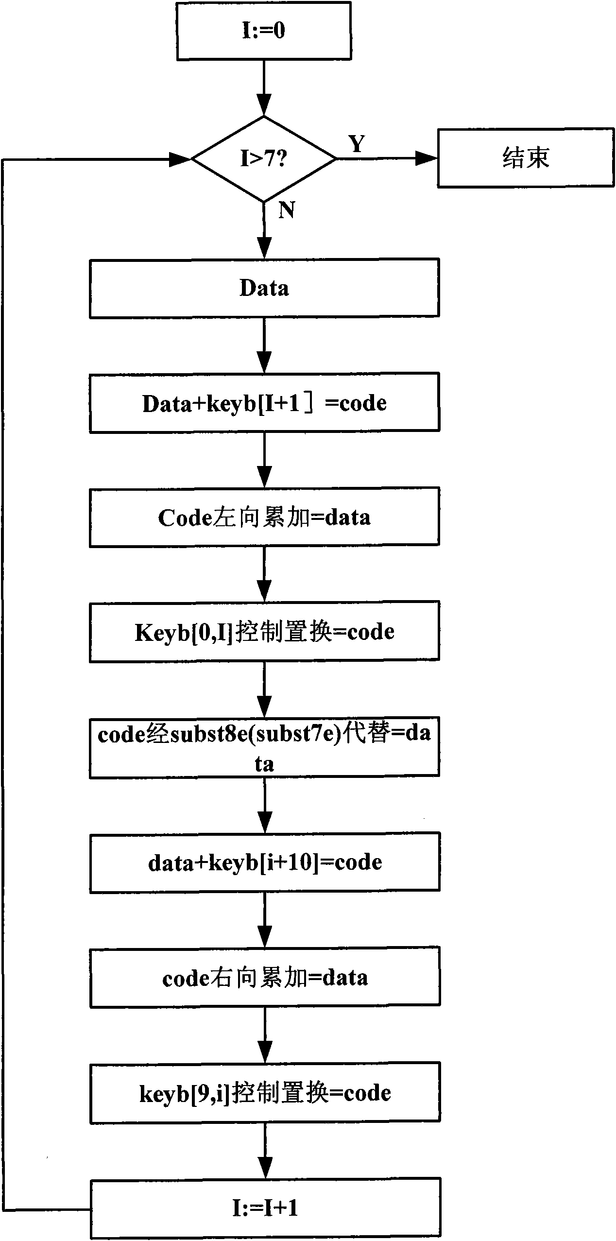 Database data encryption system and method thereof