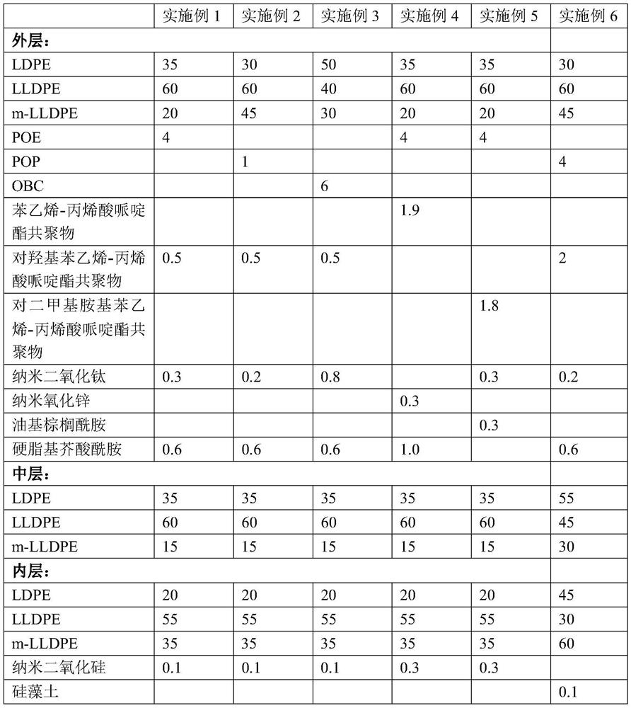 A kind of high-performance pe film and its preparation method and application