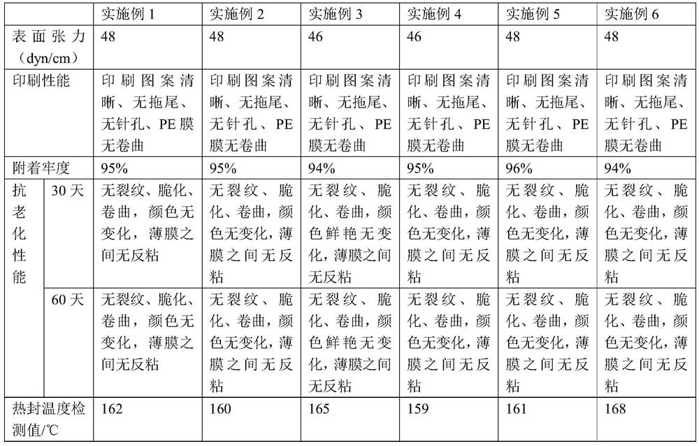 A kind of high-performance pe film and its preparation method and application