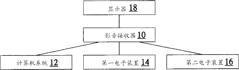 Computer device, digital electronic system and control method thereof