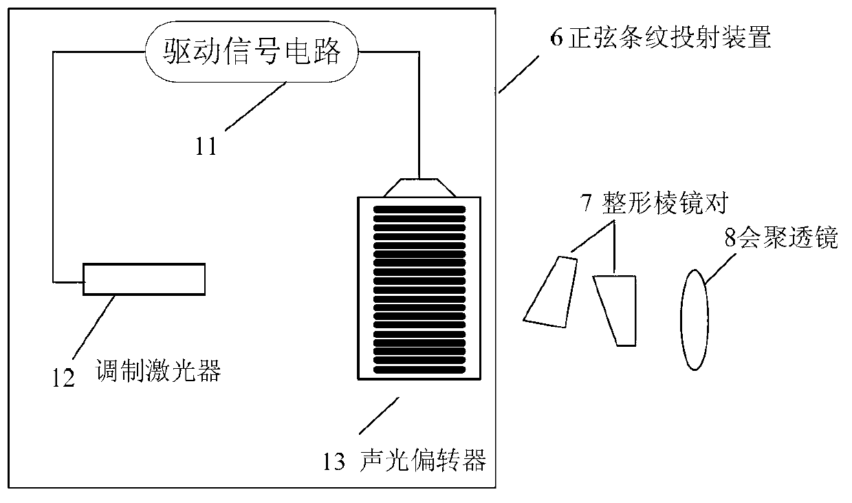 Three-dimensional mirror object shape measurement system based on sinusoidal stripe projection