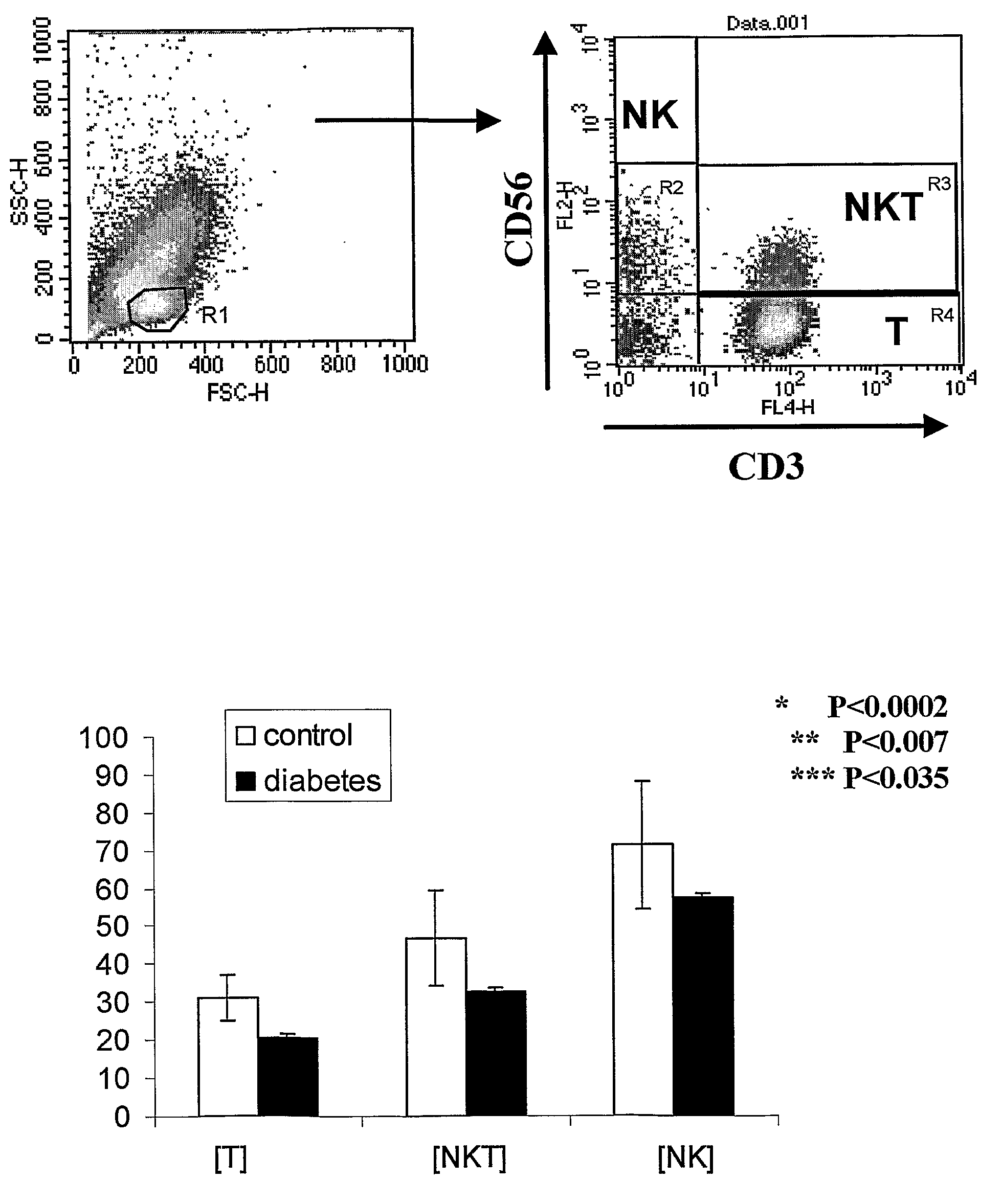 Kit for diagnosis, prognosis, and monitoring the immune status, of patients with chronic inflammatory diseases