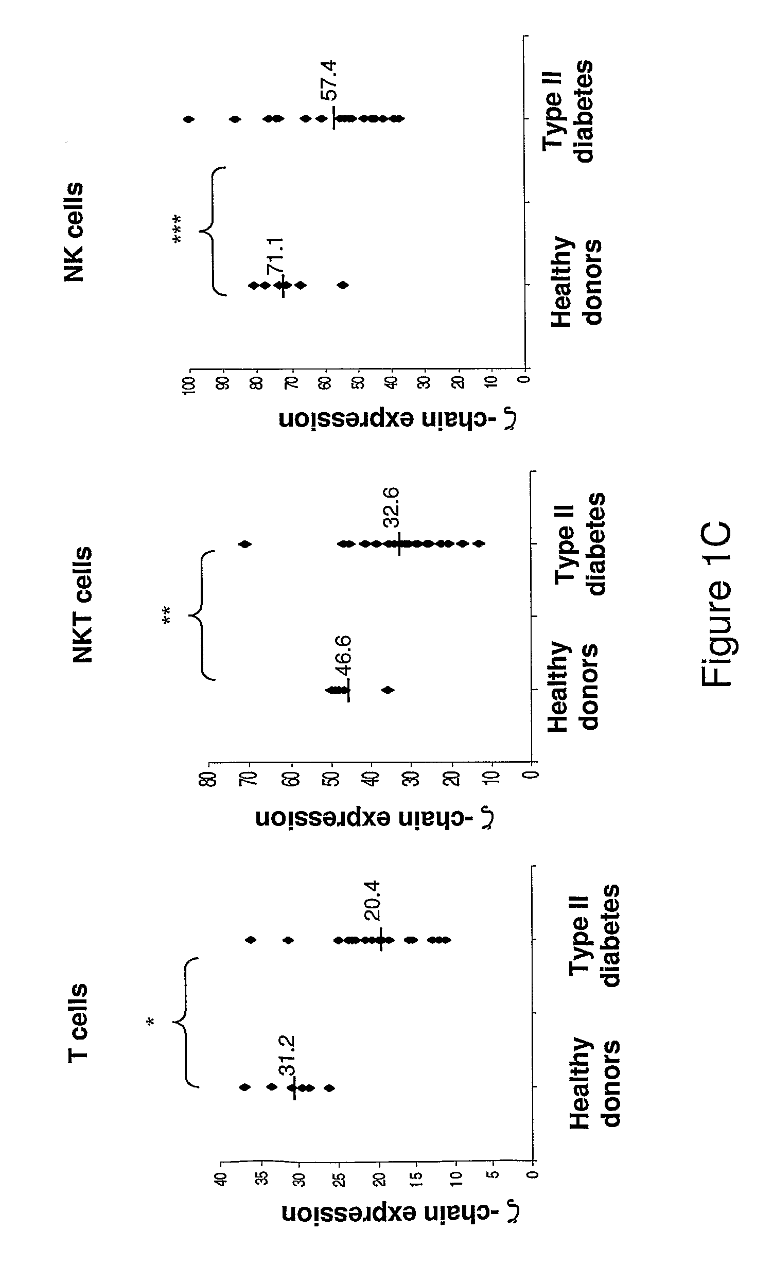 Kit for diagnosis, prognosis, and monitoring the immune status, of patients with chronic inflammatory diseases