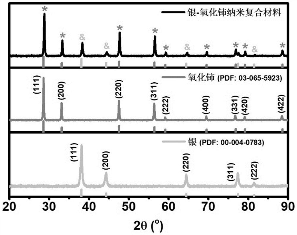 Method for preparing cerium oxide nano-enzyme based on laser liquid phase irradiation and application of cerium oxide nano-enzyme