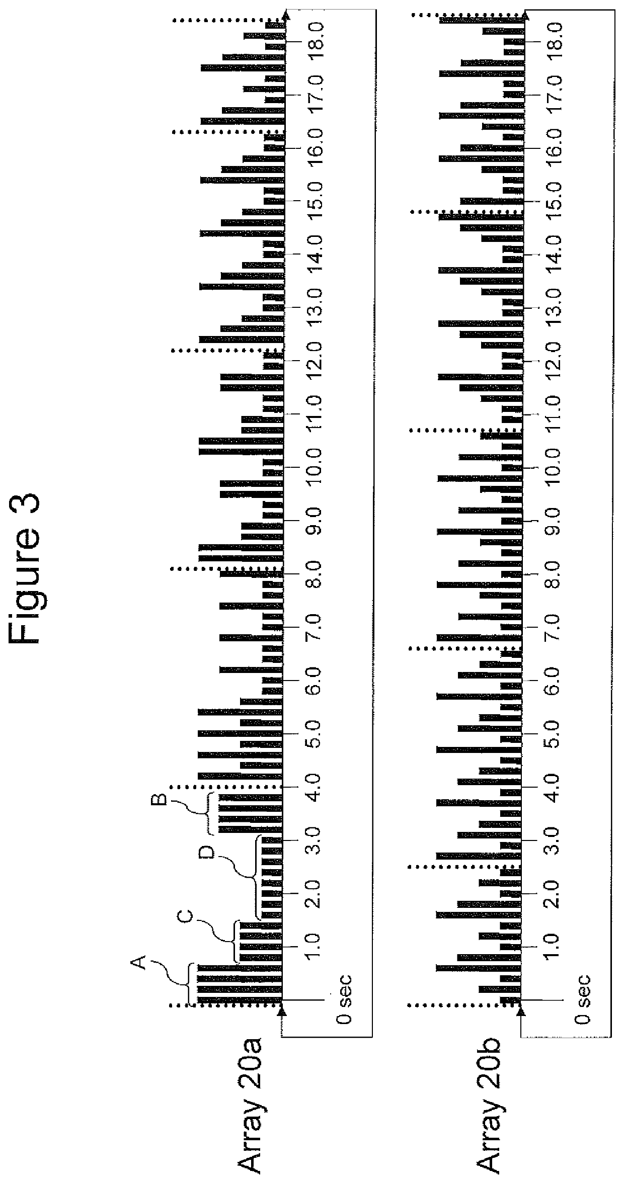 High density source spacing using continuous composite relatively adjusted pulse