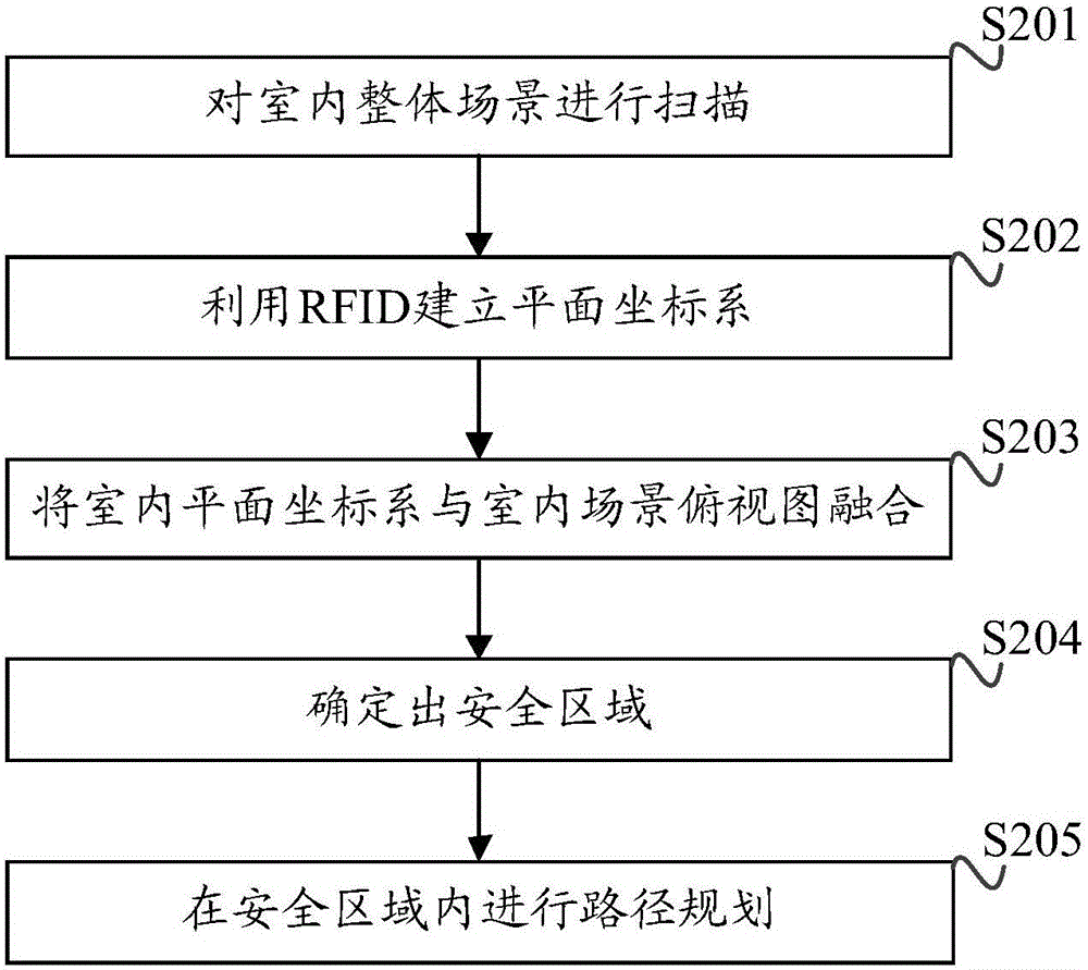 An indoor AGV wireless navigation method and a device therefor