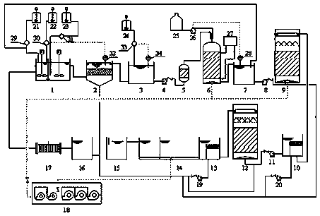 System and method for treating BDO wastewater by heterogeneous catalytic oxidation coupled biochemical technology