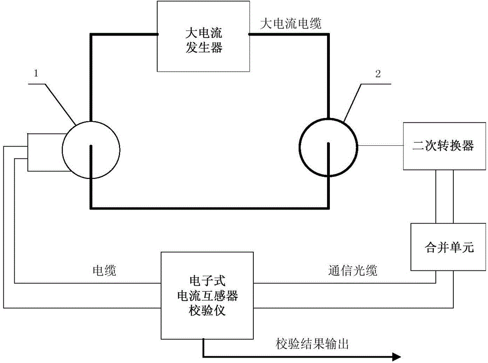 Device and method for checking portable electronic current transformer