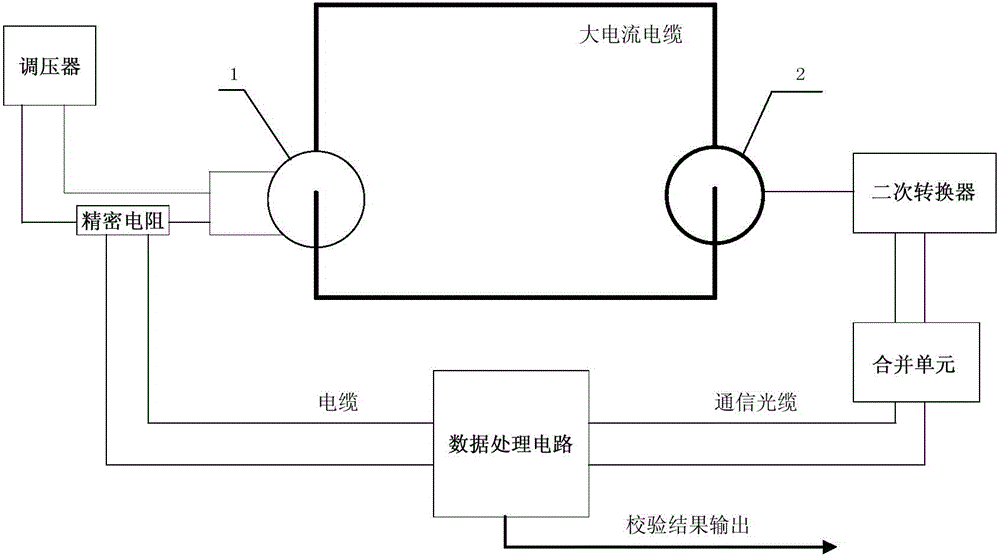 Device and method for checking portable electronic current transformer