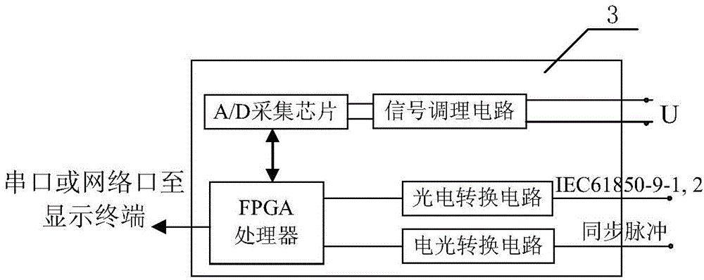 Device and method for checking portable electronic current transformer