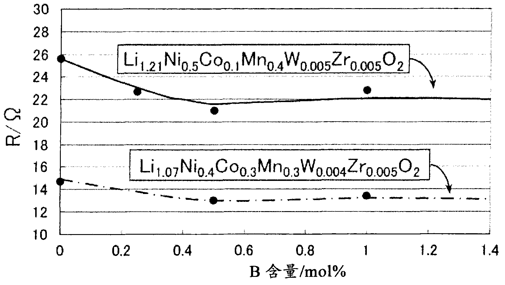 Positive electrode composition for nonaqueous electrolyte secondary battery