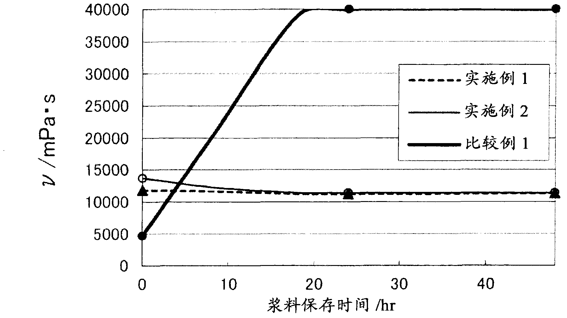 Positive electrode composition for nonaqueous electrolyte secondary battery