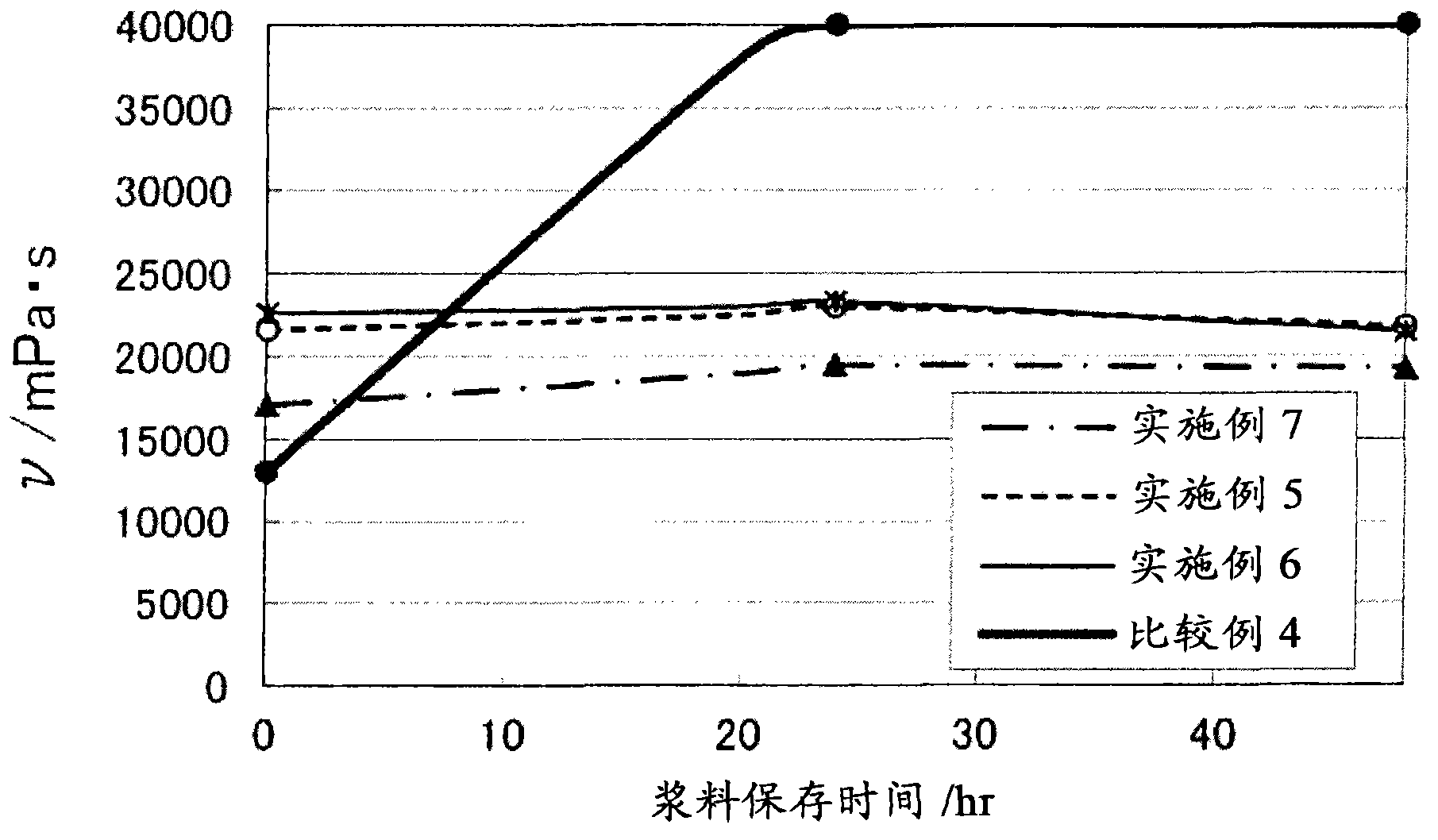 Positive electrode composition for nonaqueous electrolyte secondary battery