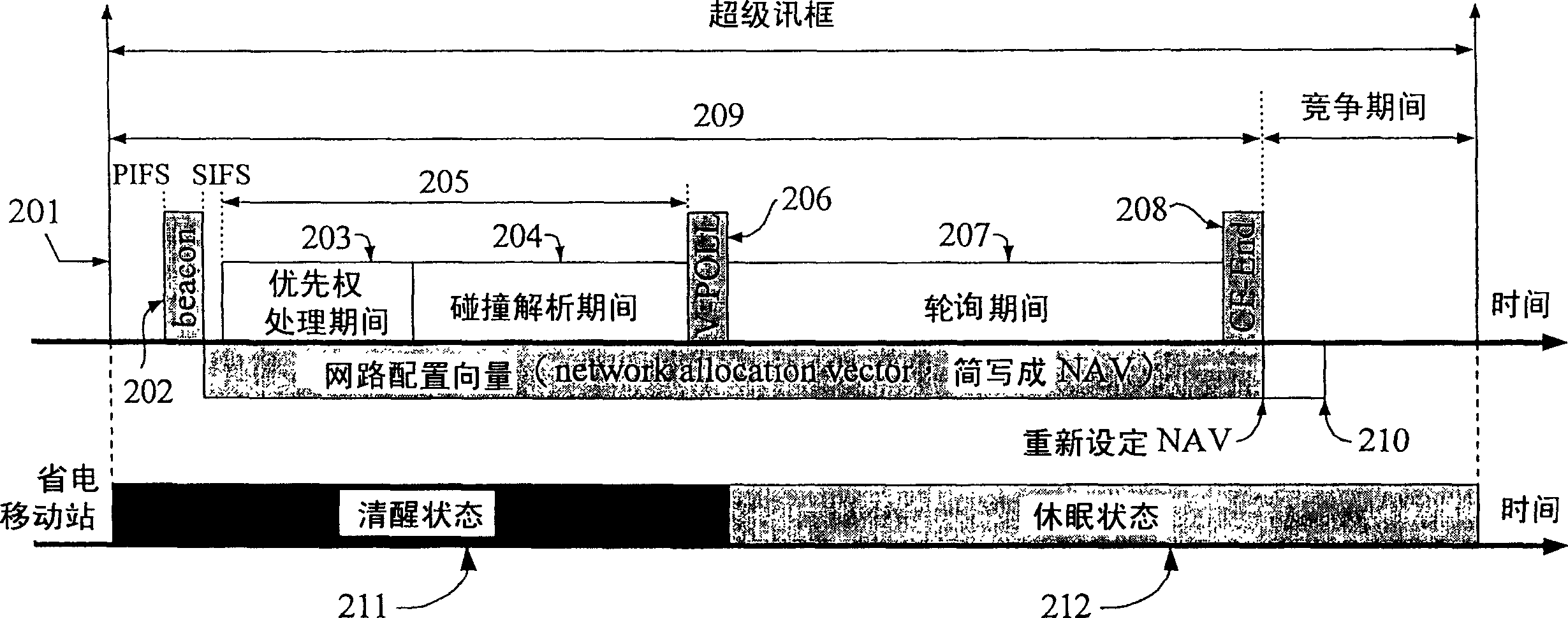 Medium access control method of radio local network and power supply management