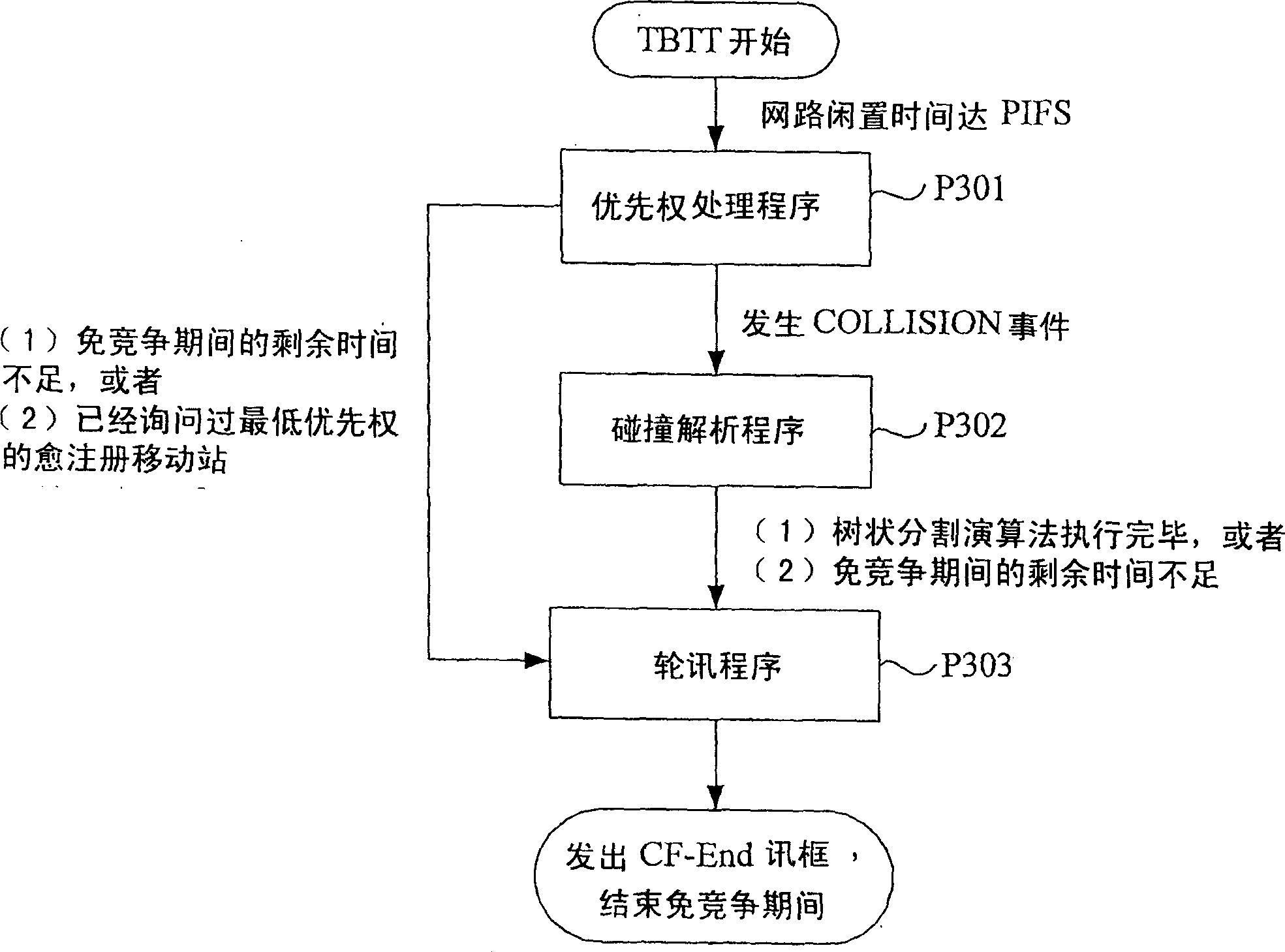 Medium access control method of radio local network and power supply management