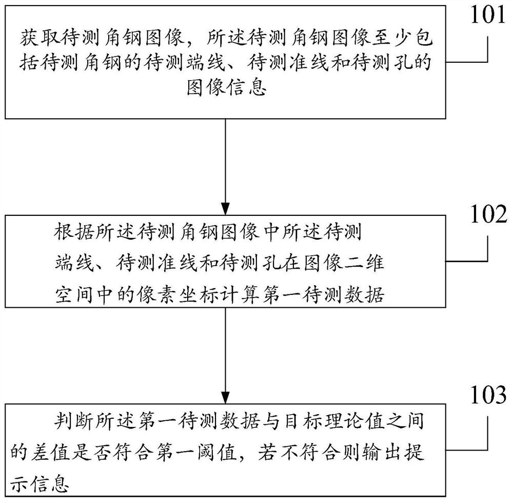 Angle steel detection device and method