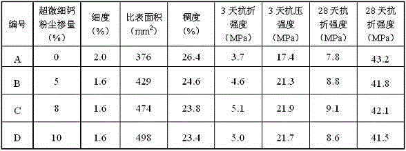 Environment-friendly multifunctional grouting agent