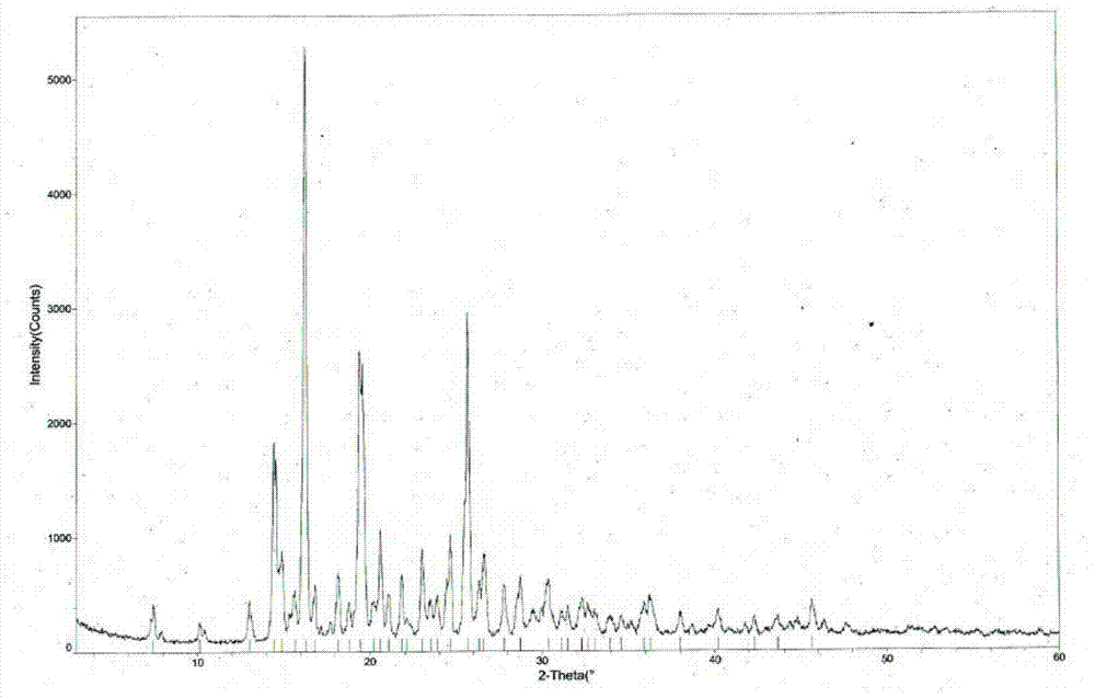 Tandospirone hydrochloride crystal form II and preparation method thereof