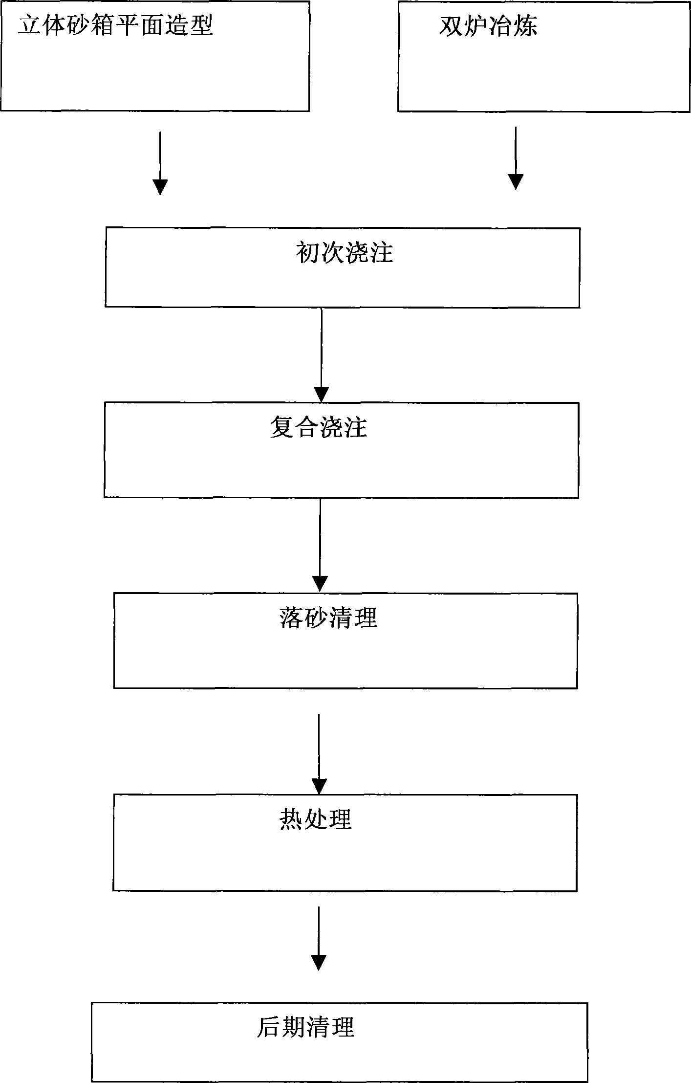 Composite wear-resistant casting parts and non-medium double-liquid three-dimensional compound casting technique thereof