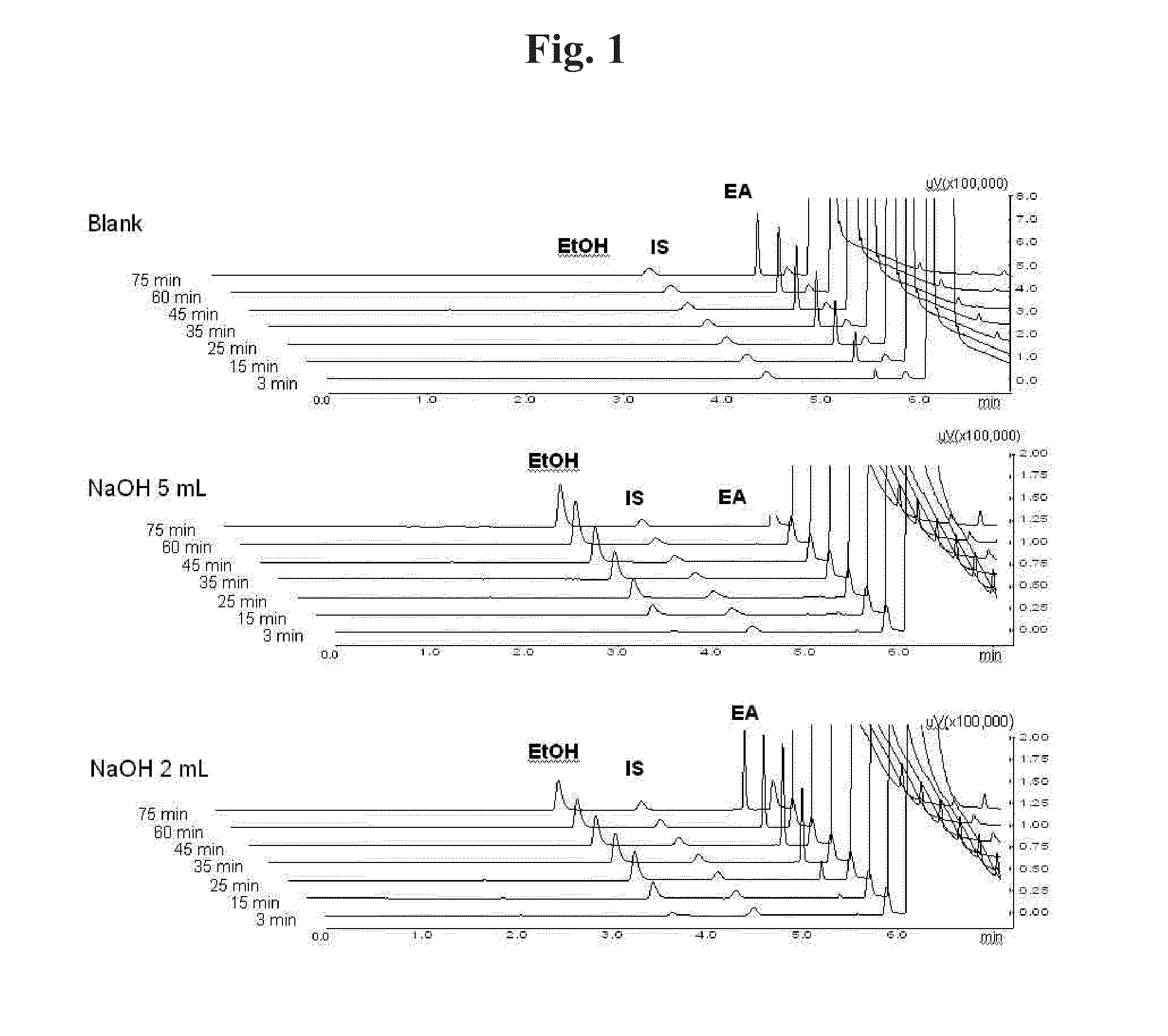 Method for preparing microspheres and microspheres produced thereby