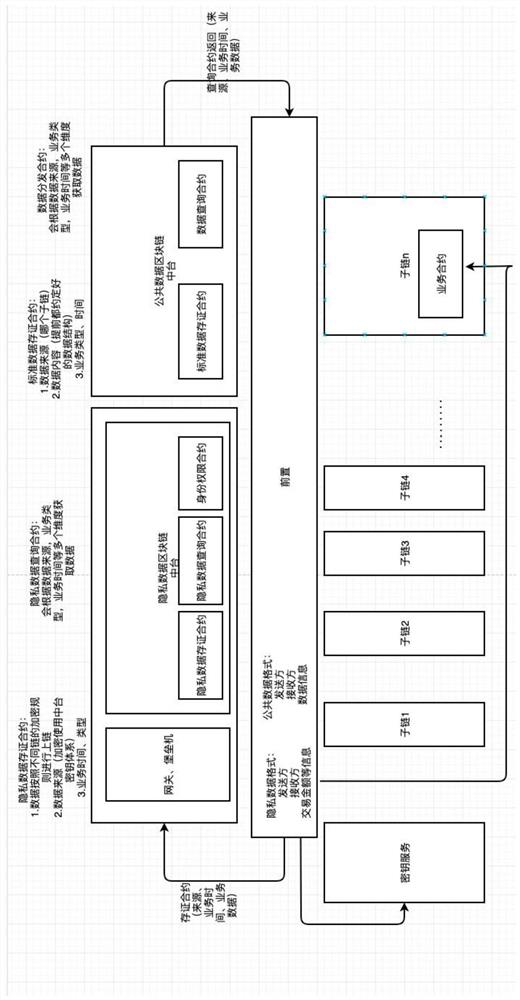 Multi-link data uploading, uplink and interaction method and system