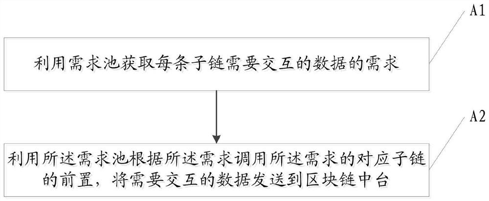 Multi-link data uploading, uplink and interaction method and system