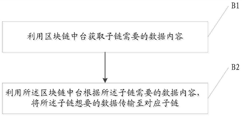 Multi-link data uploading, uplink and interaction method and system