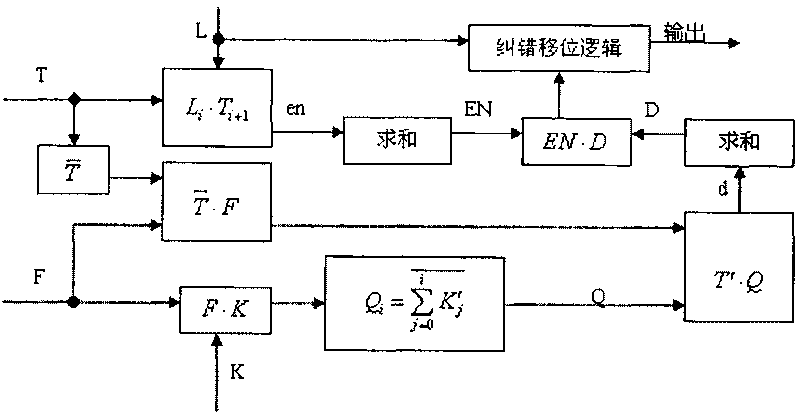 Self-correction precursor 0/1 predicting unit for floating-point adder