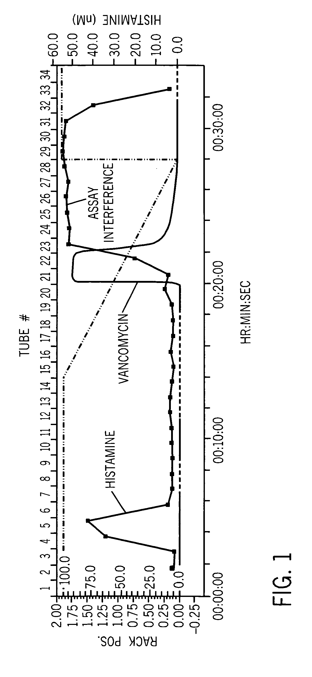 Vancomycin formulations having reduced amount of histamine