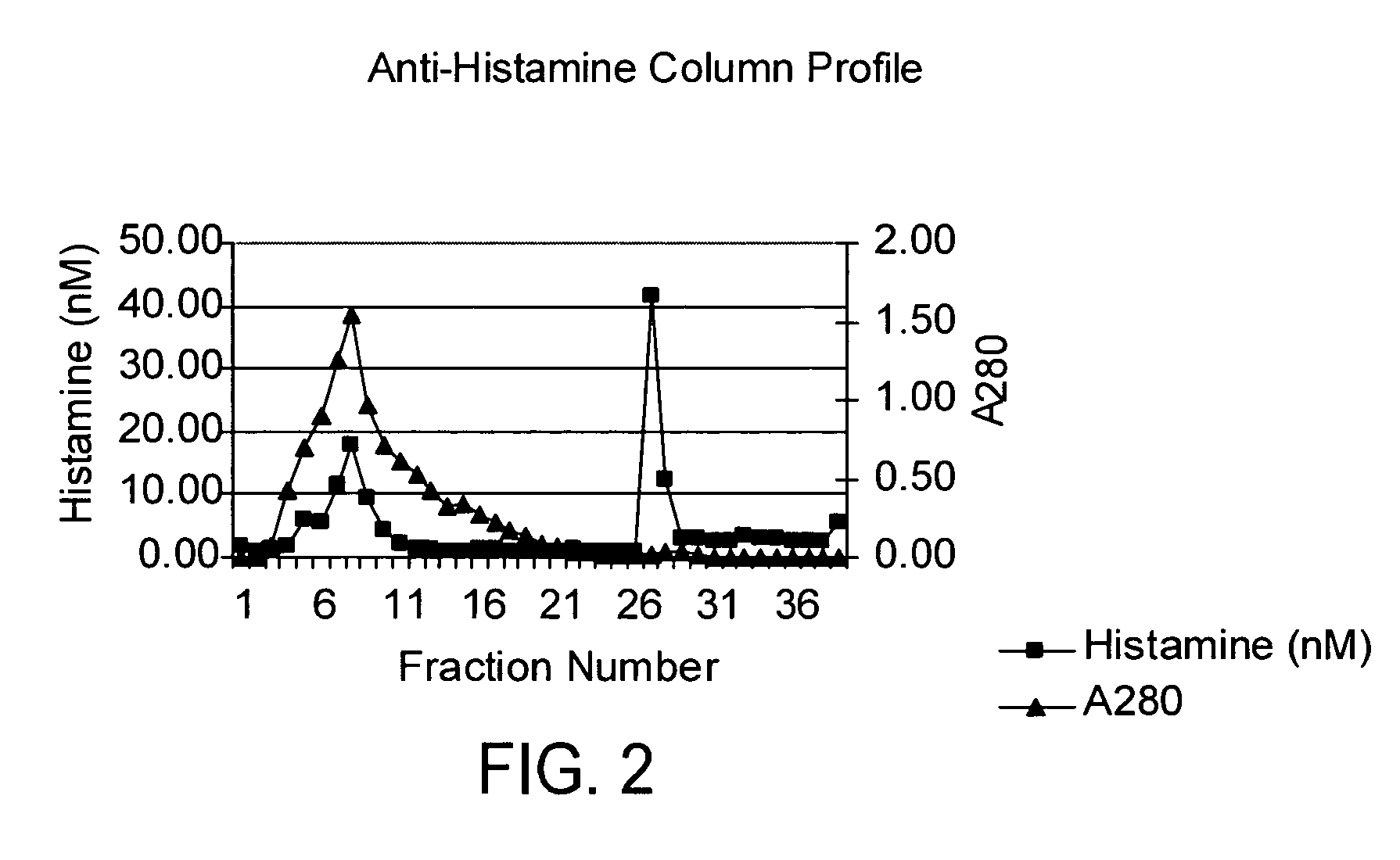 Vancomycin formulations having reduced amount of histamine