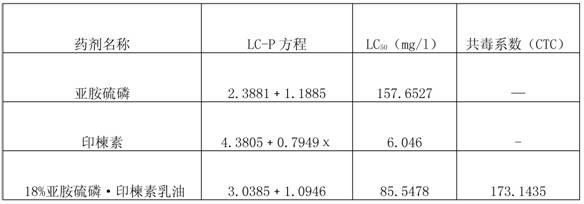 Compounded insecticidal composition