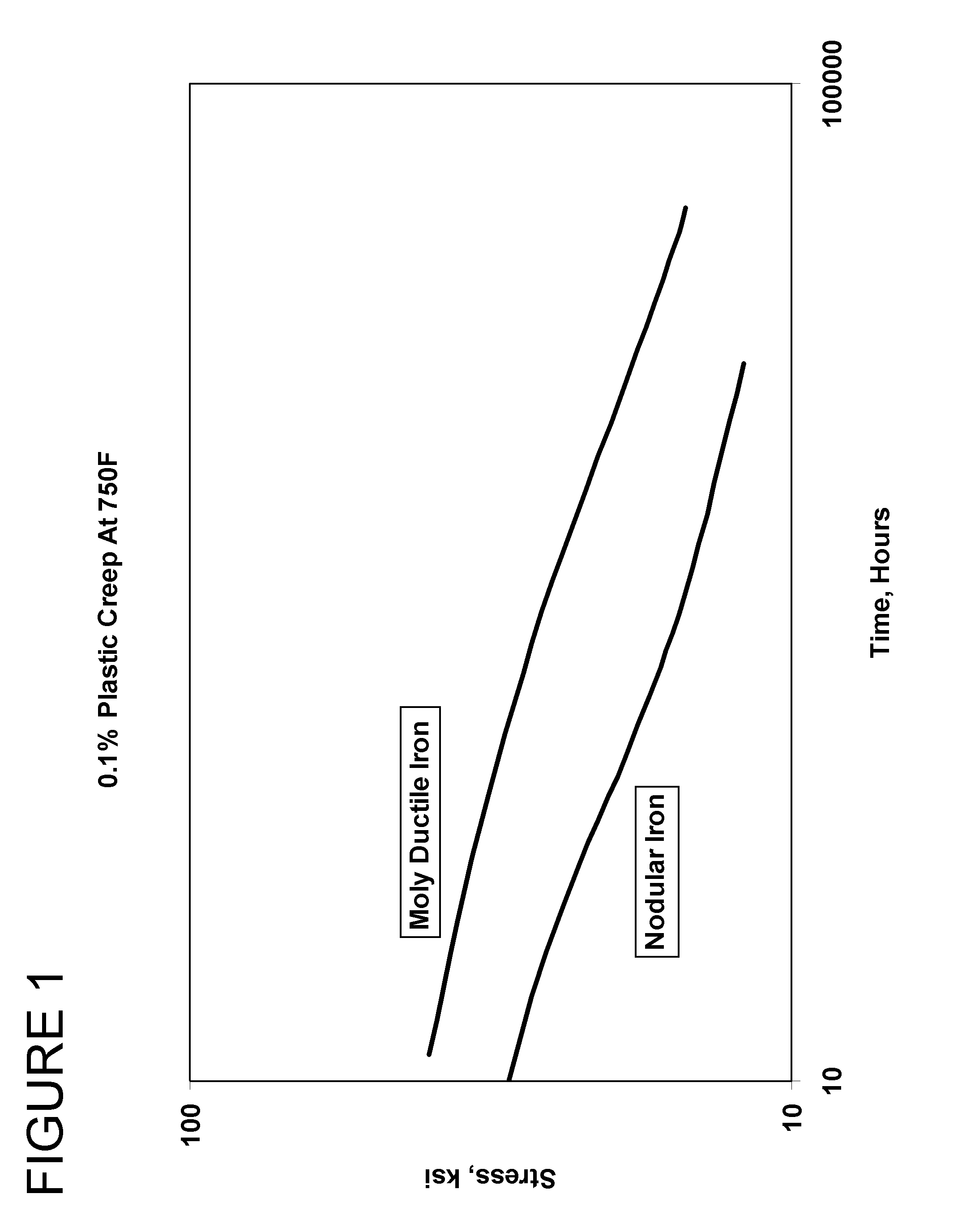 Method for improving creep resistance and low cycle fatigue properties of pressure-containing components