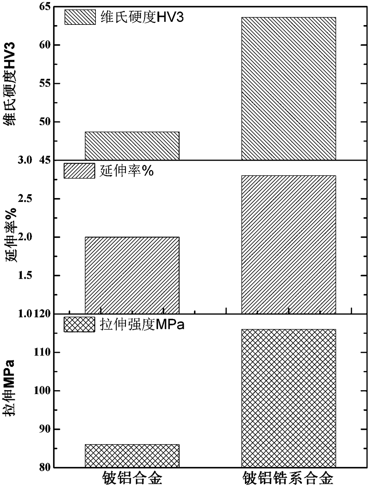 Beryllium-aluminum-zirconium-series multi-element alloy and preparation method thereof