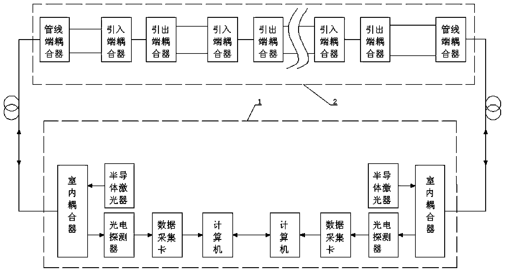 Double-host distributed optical fiber type prestressed pipeline running safety prewarning system