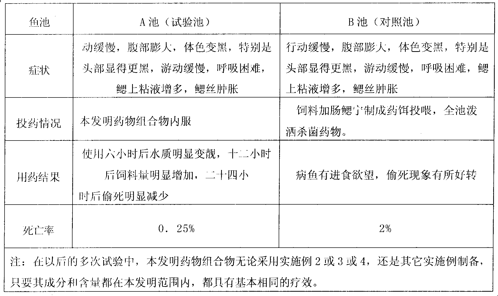 Pharmaceutical composition for preventing and treating black gill disease of aquatic animals