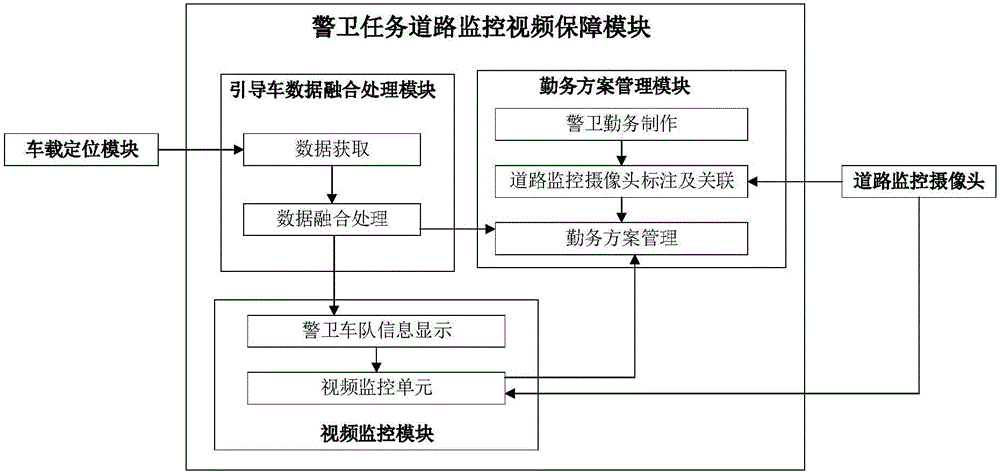 Method and system for switching road monitoring video along with position of guiding vehicle in security task