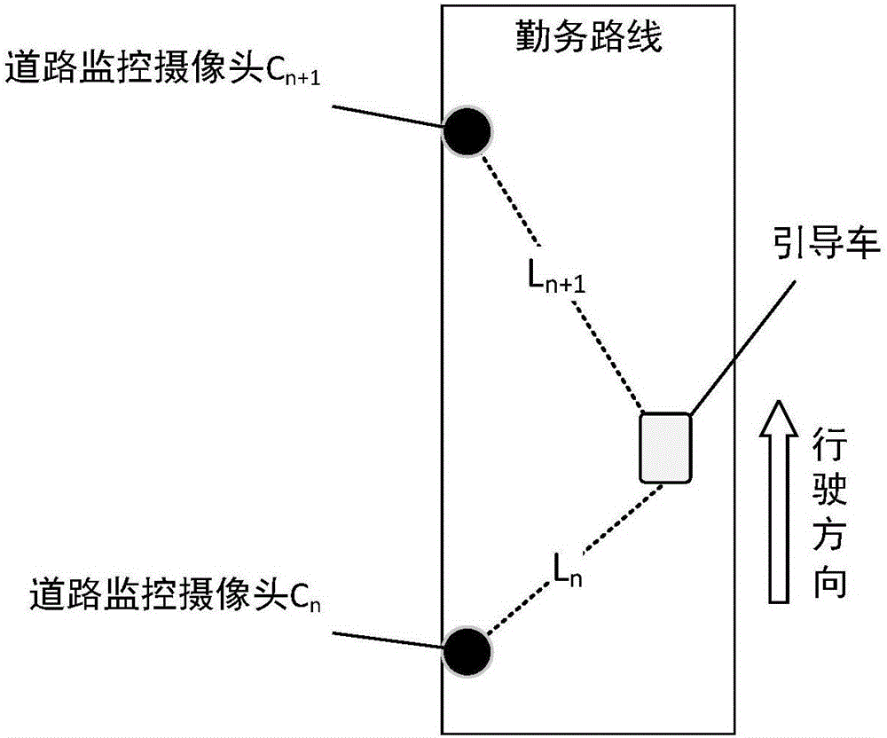 Method and system for switching road monitoring video along with position of guiding vehicle in security task