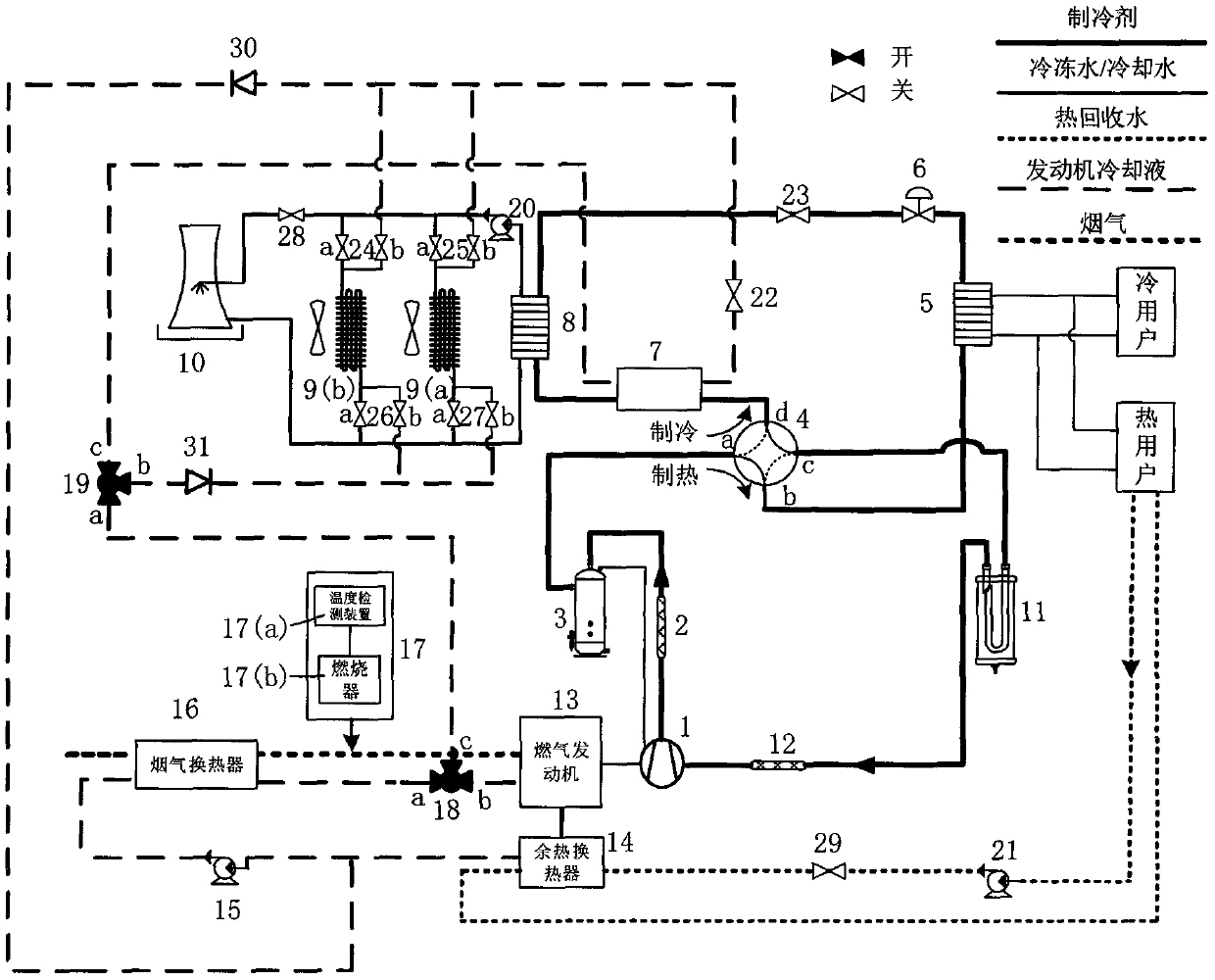 Flexible gas engine driving type compression type heat pump system with after-burning device