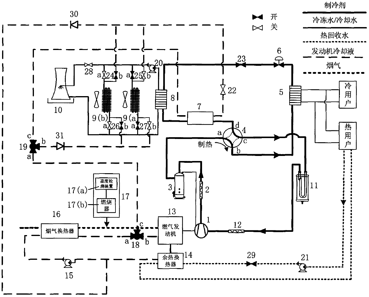 Flexible gas engine driving type compression type heat pump system with after-burning device