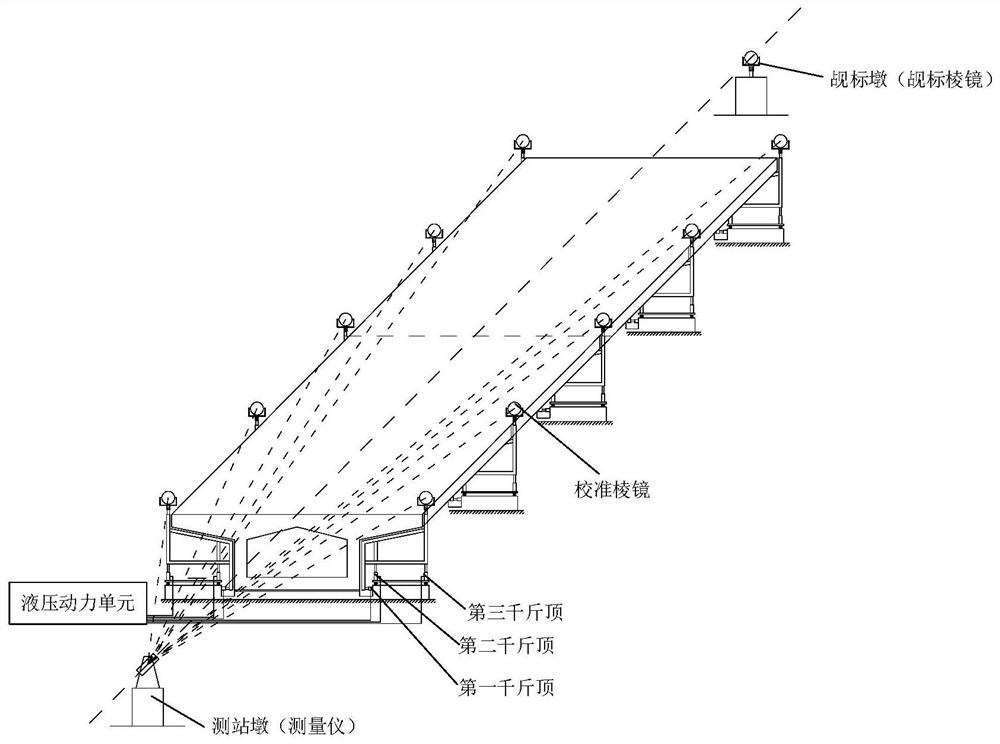 Prefabricated beam formwork automatic precision adjustment device, method and system