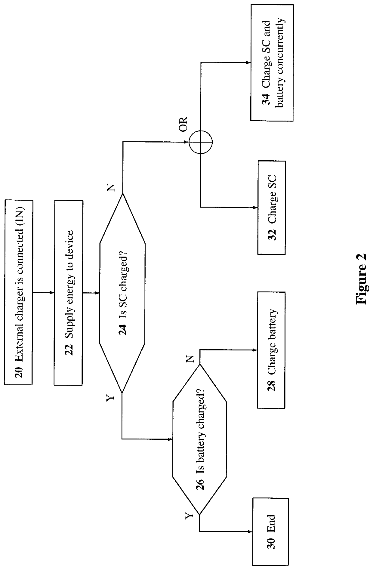 Systems and methods for adaptive fast-charging for mobile devices and devices having sporadic power-source connection