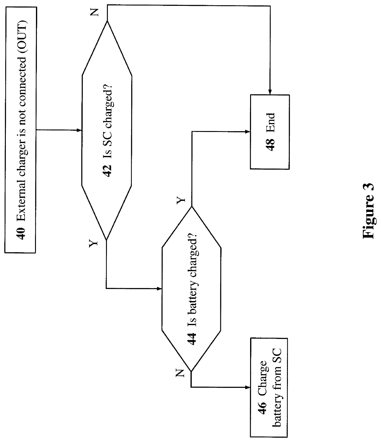 Systems and methods for adaptive fast-charging for mobile devices and devices having sporadic power-source connection