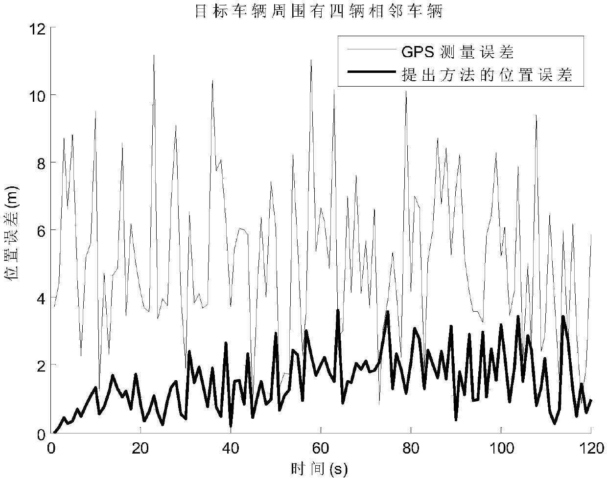 Bayesian filtering-based multi-vehicle cooperative positioning method